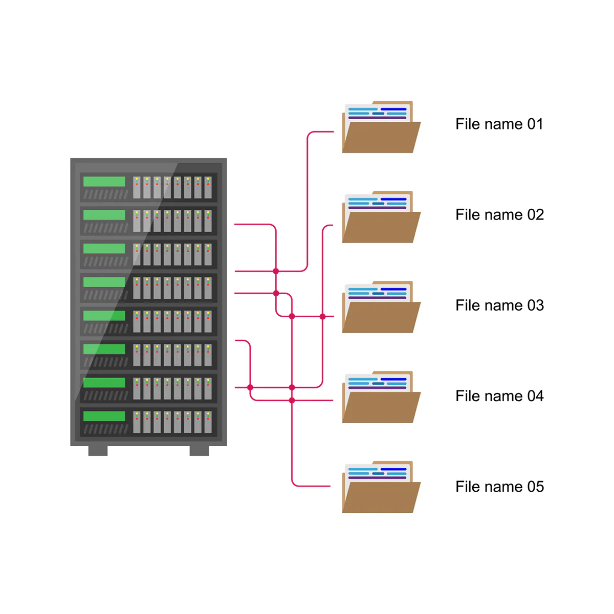 Network Area Storage